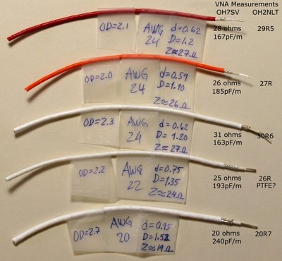 PTFE shielded wires, updated with measured impedances