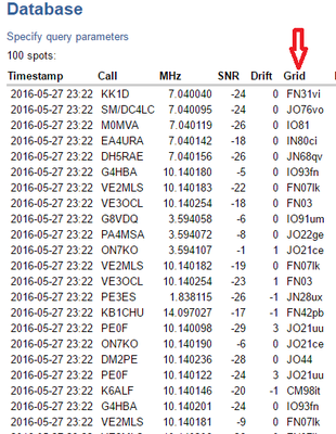 Sample of WSPR database