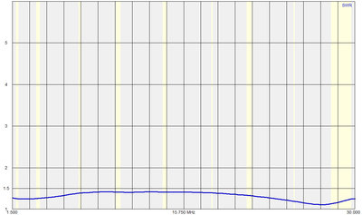 Juma PA100D Input Impedance G2 Full Sweep.jpg