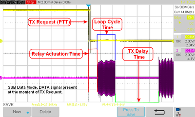 Oscilloscope screenshots showing TX glitch transient